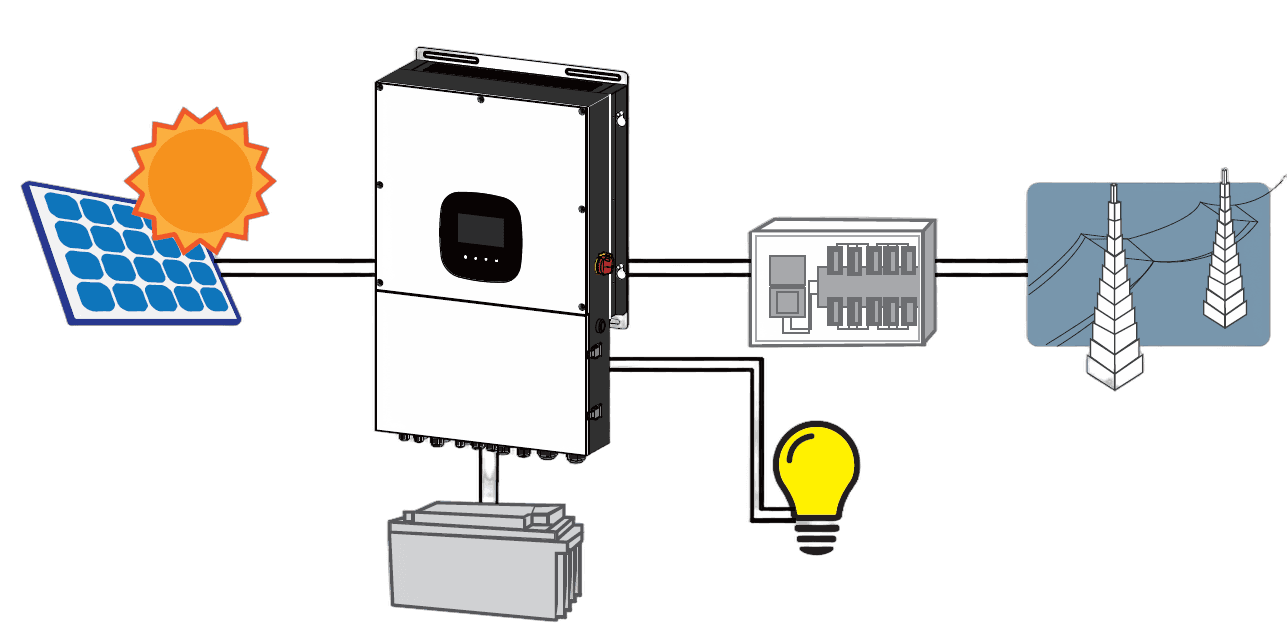 Voltronic Power InfiniSolar WP LV Premium Premium12KW Solar Inverter