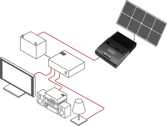Voltronic Power Voltronic SCC MPPT SCC-MPPT 3KW Solar Charge Controller