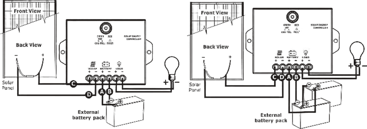 منظم شحن شمسي Voltronic SCC-PWM-120W